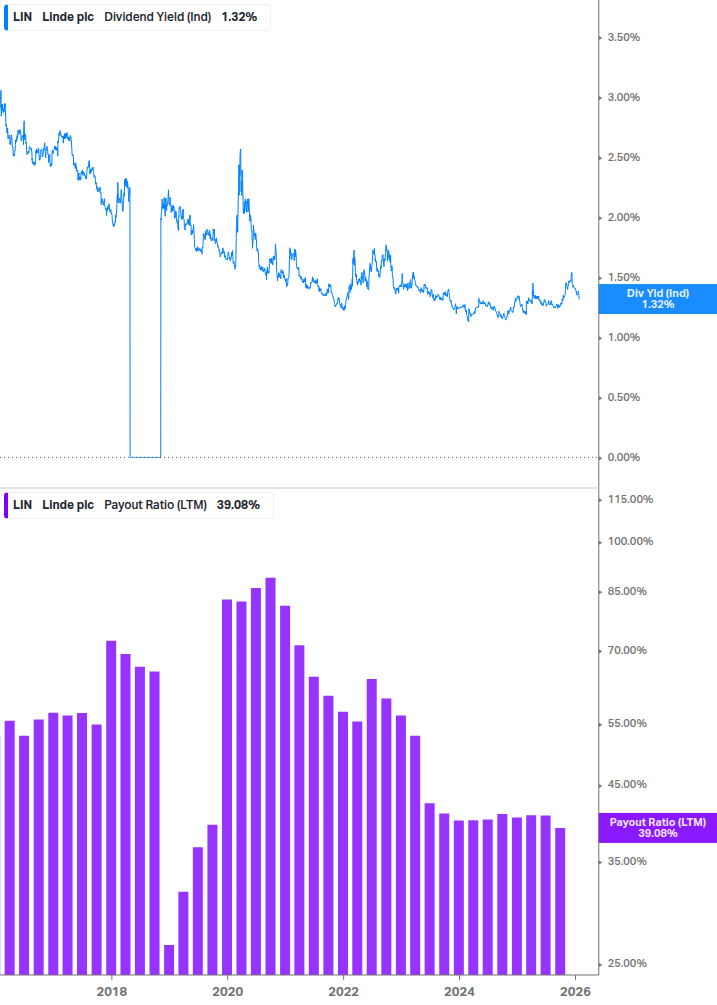 Dividend Safety Chart