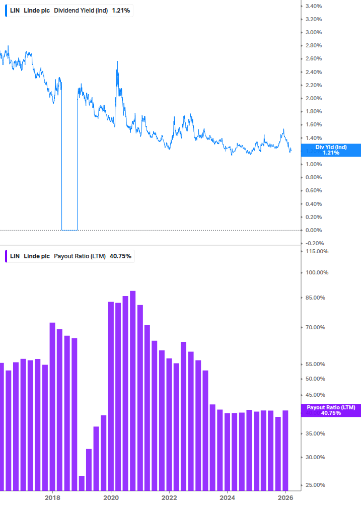 Dividend Safety Chart