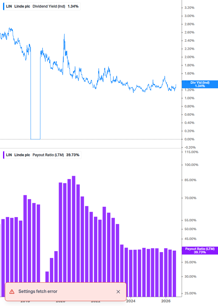 Dividend Safety Chart