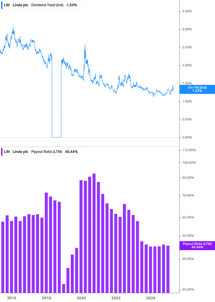 Dividend Safety Chart