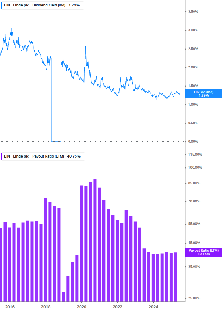 Dividend Safety Chart