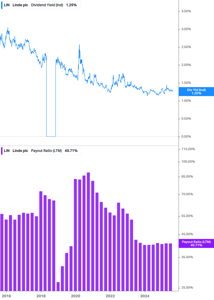 Dividend Safety Chart