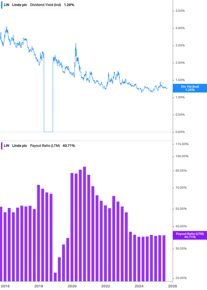 Dividend Safety Chart