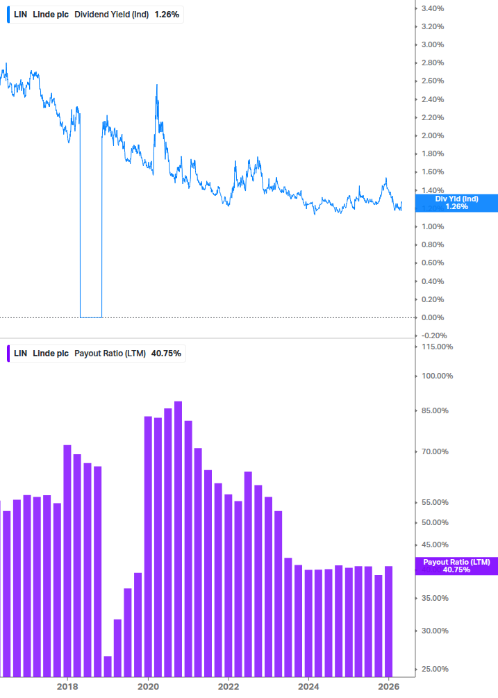Dividend Safety Chart