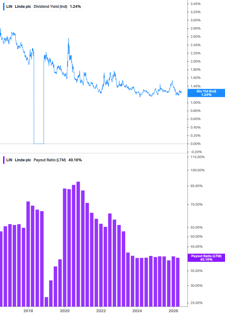 Dividend Safety Chart