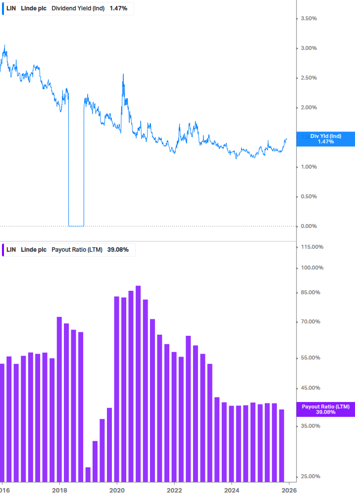 Dividend Safety Chart