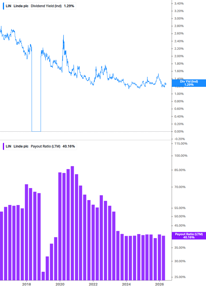 Dividend Safety Chart