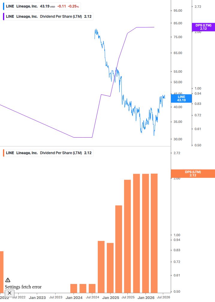 Dividend Growth Chart