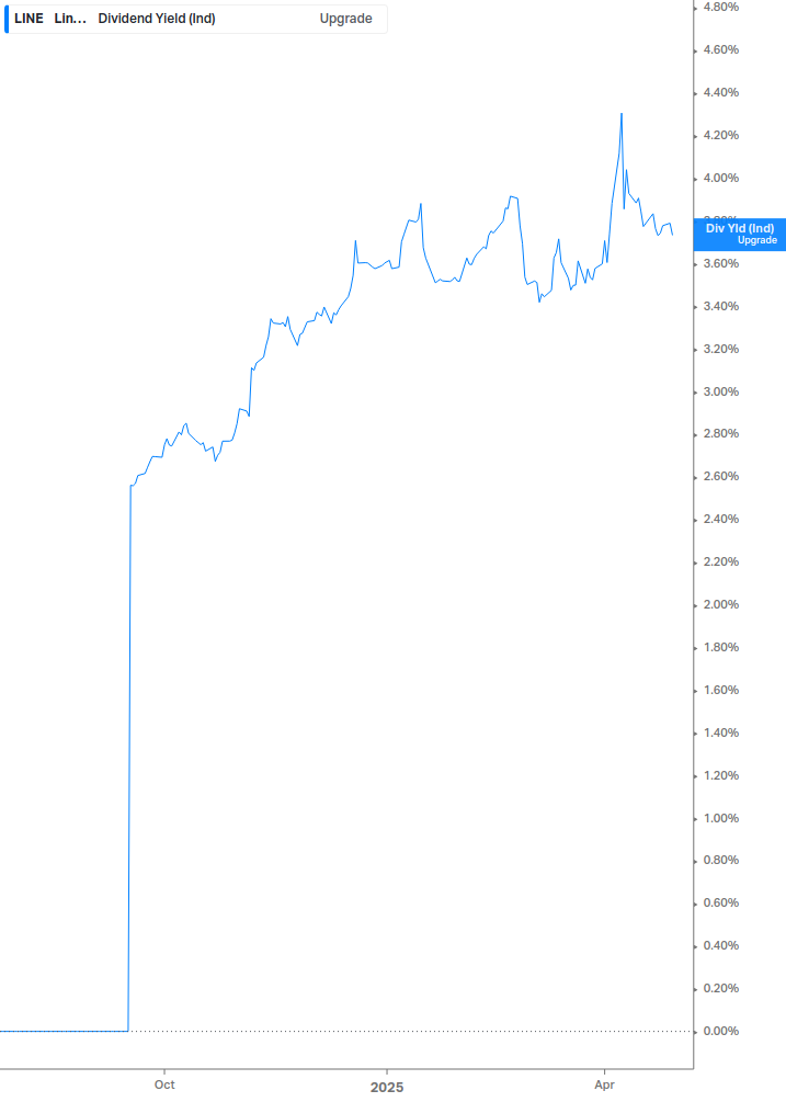 Dividend Safety Chart