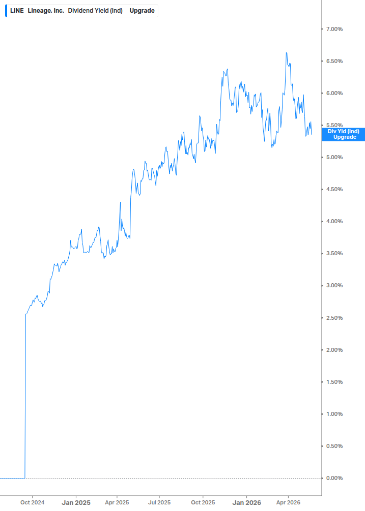 Dividend Safety Chart