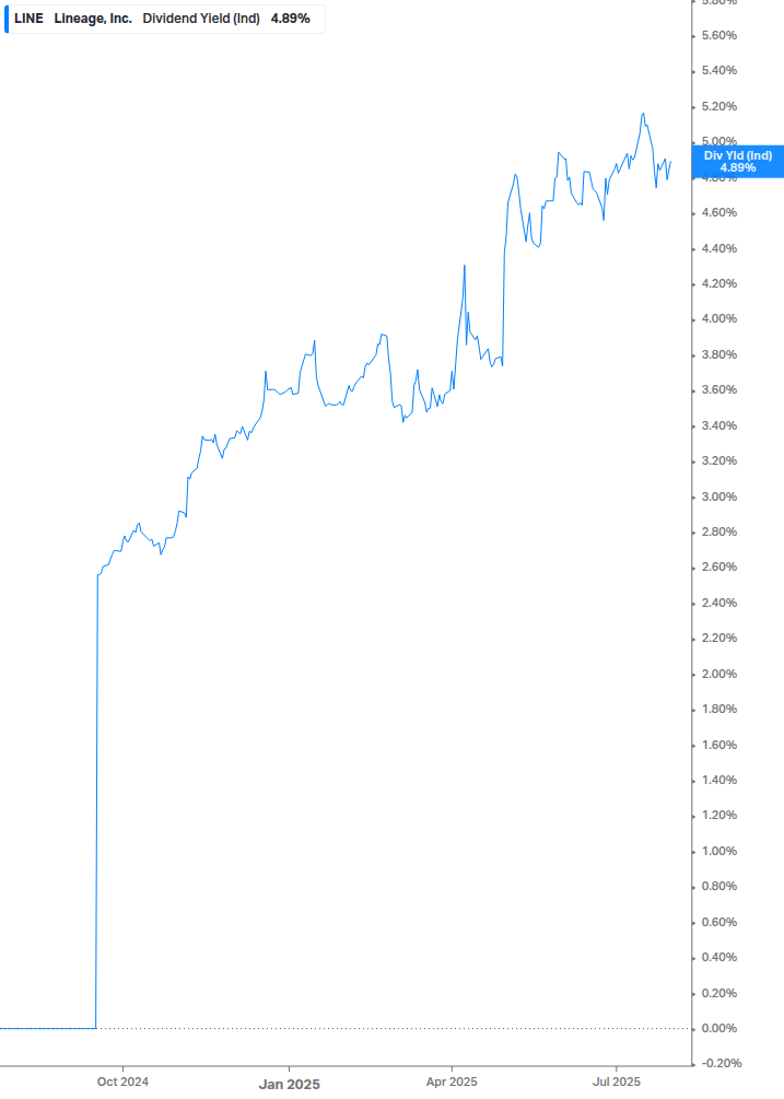 Dividend Safety Chart