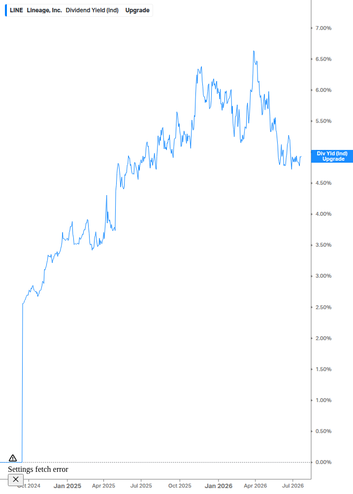 Dividend Safety Chart