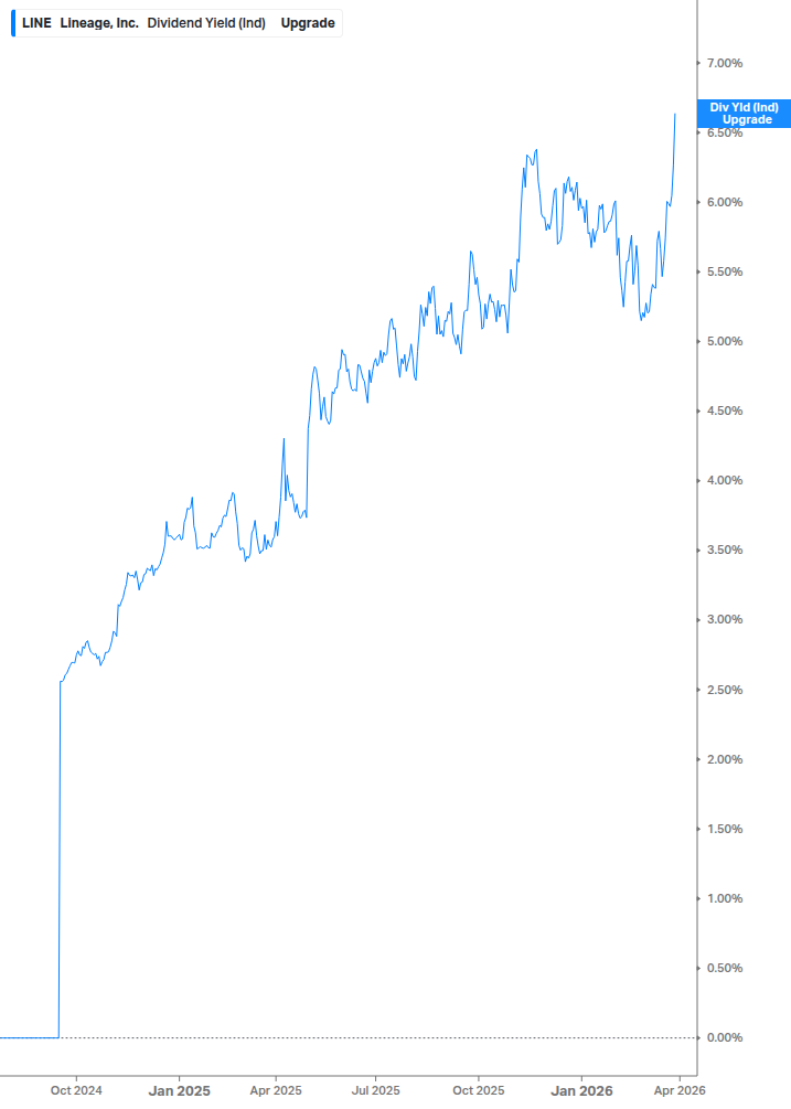 Dividend Safety Chart