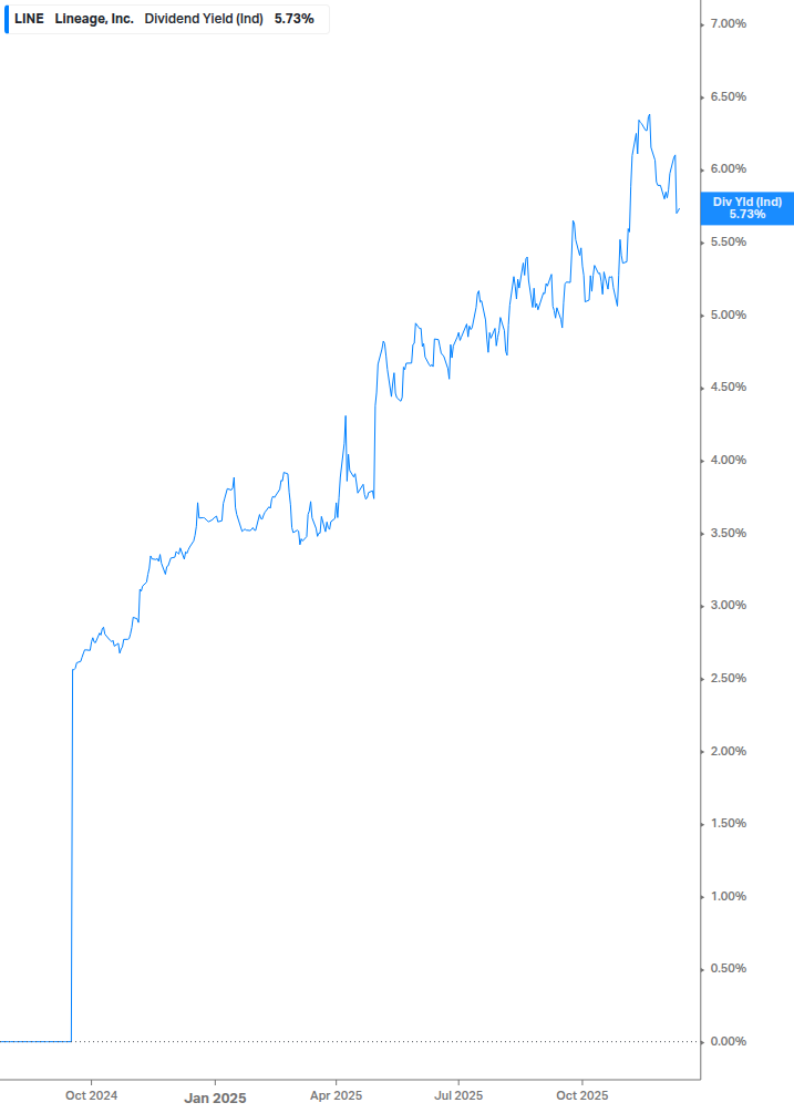 Dividend Safety Chart