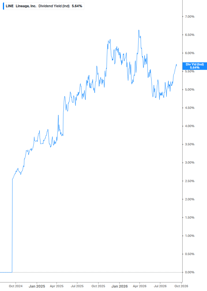 Dividend Safety Chart