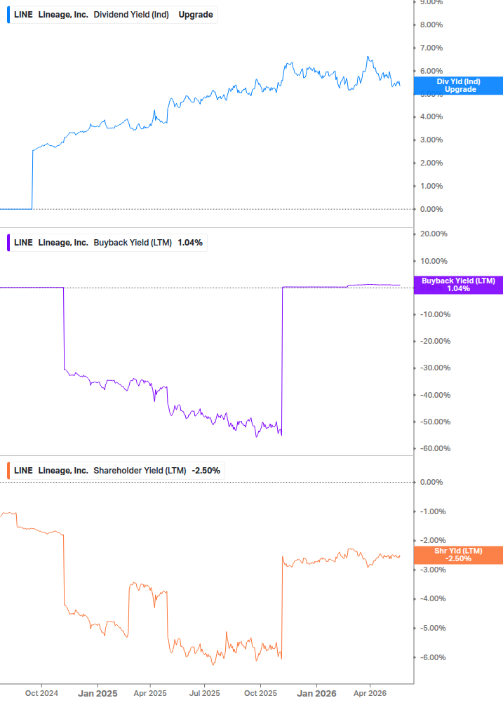 Shareholder Yield Chart