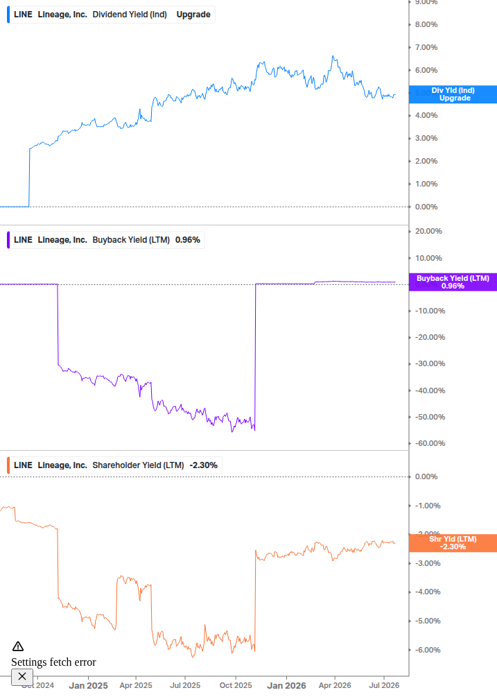 Shareholder Yield Chart