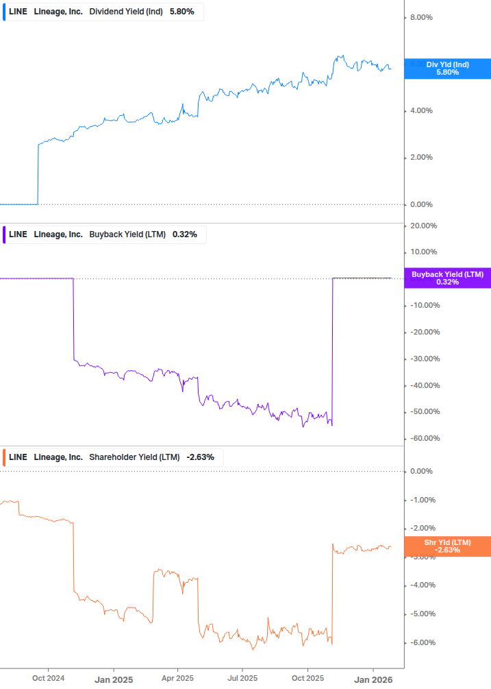 Shareholder Yield Chart