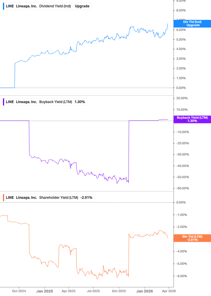 Shareholder Yield Chart