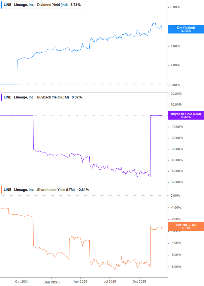 Shareholder Yield Chart