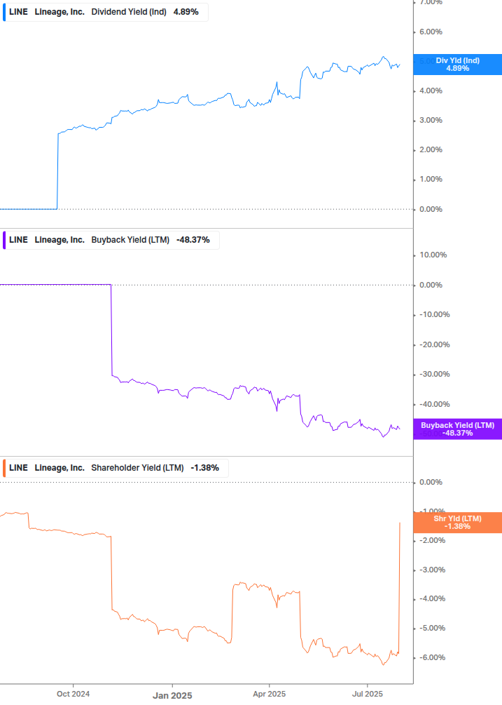 Shareholder Yield Chart
