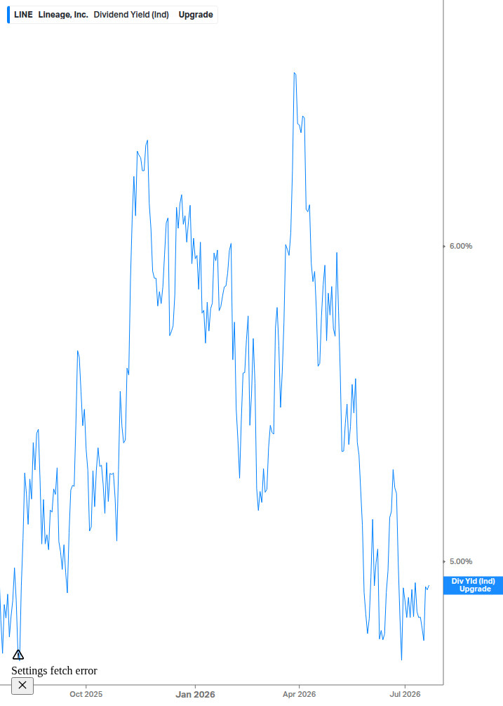 Dividend Yield Chart