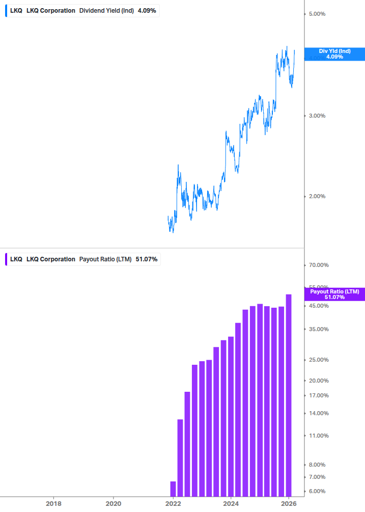 Dividend Safety Chart