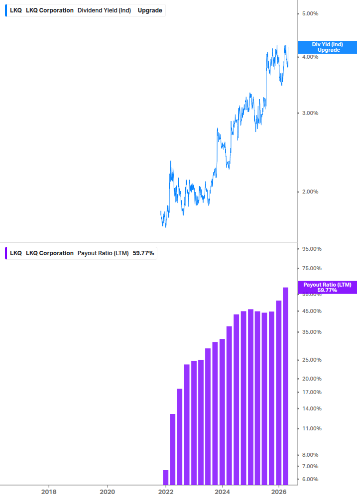 Dividend Safety Chart