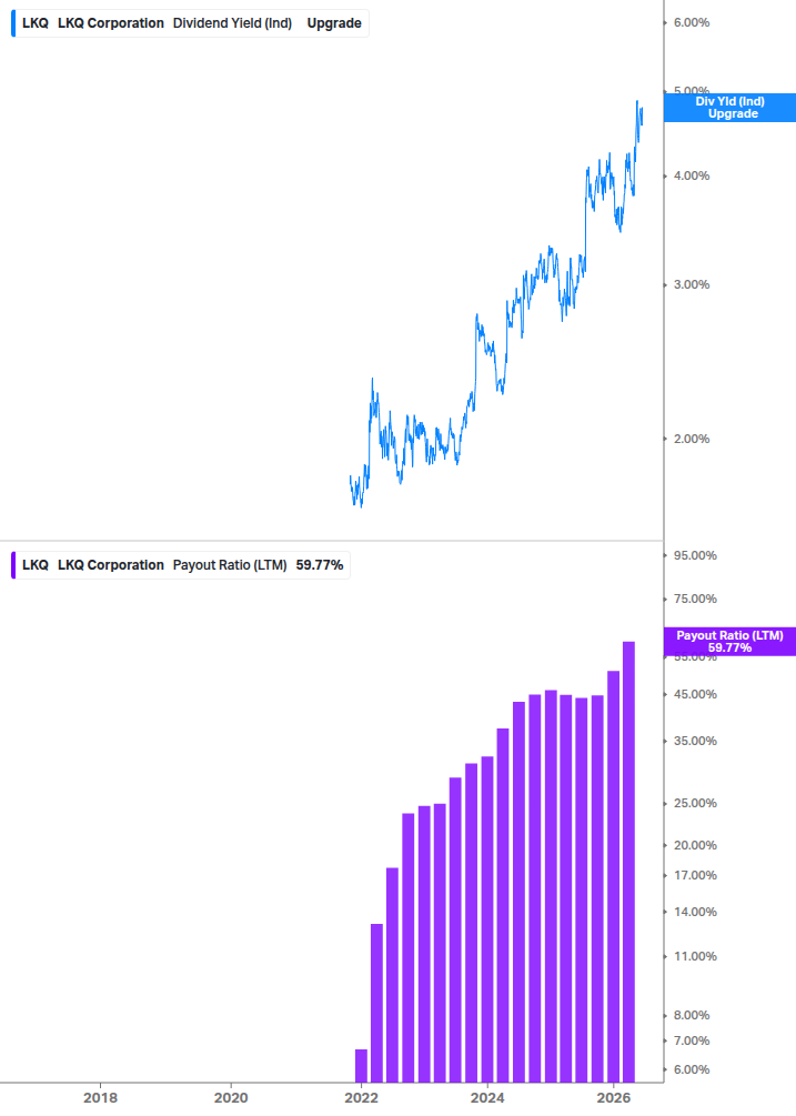 Dividend Safety Chart