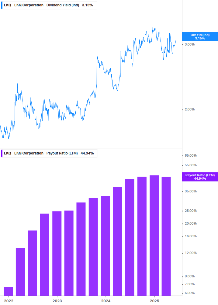 Dividend Safety Chart