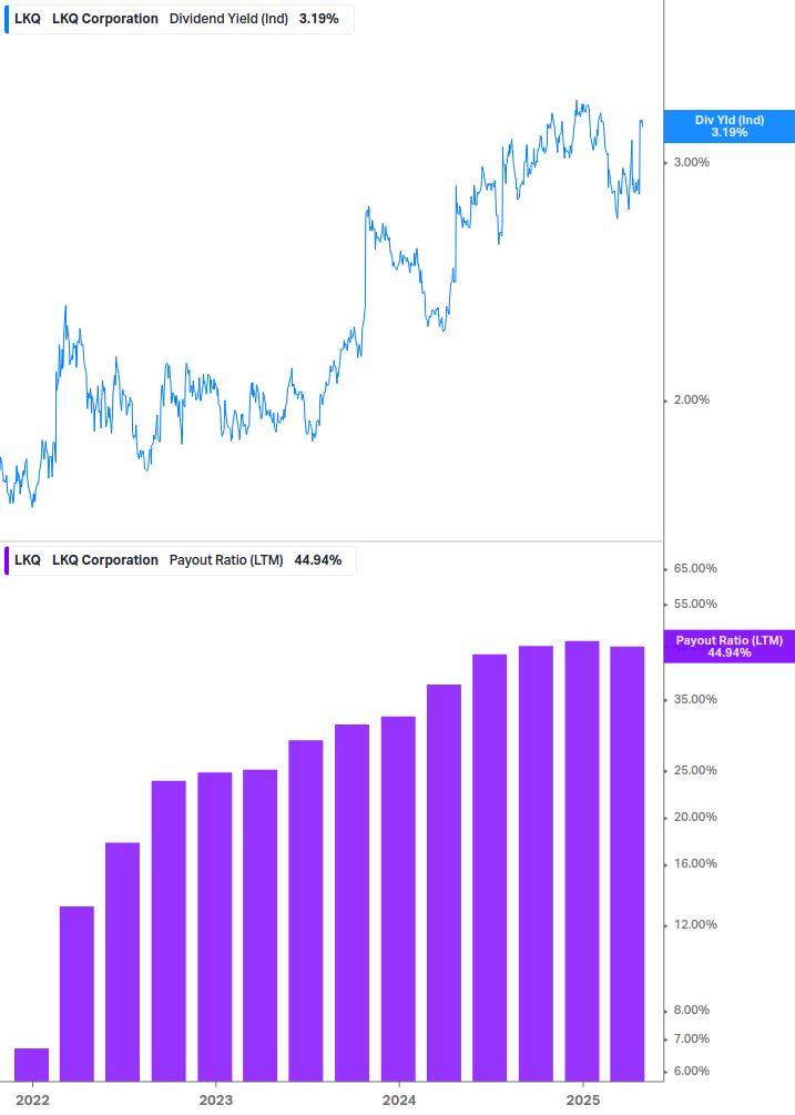 Dividend Safety Chart