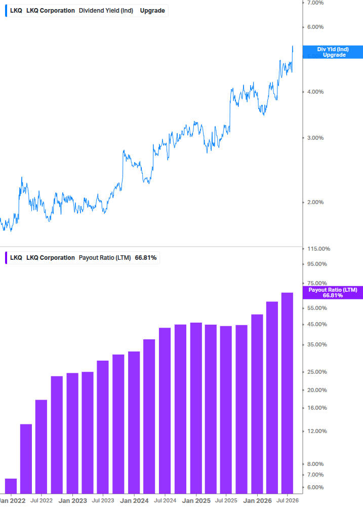 Dividend Safety Chart