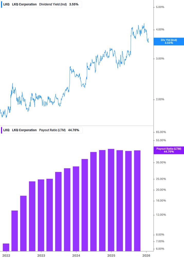 Dividend Safety Chart