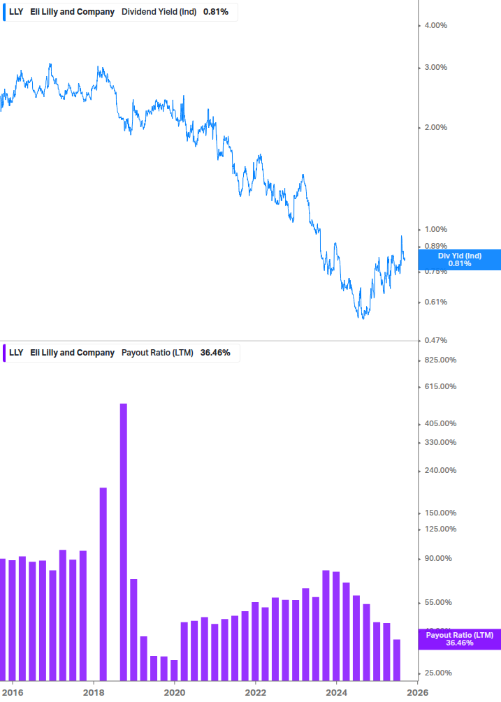 Dividend Safety Chart