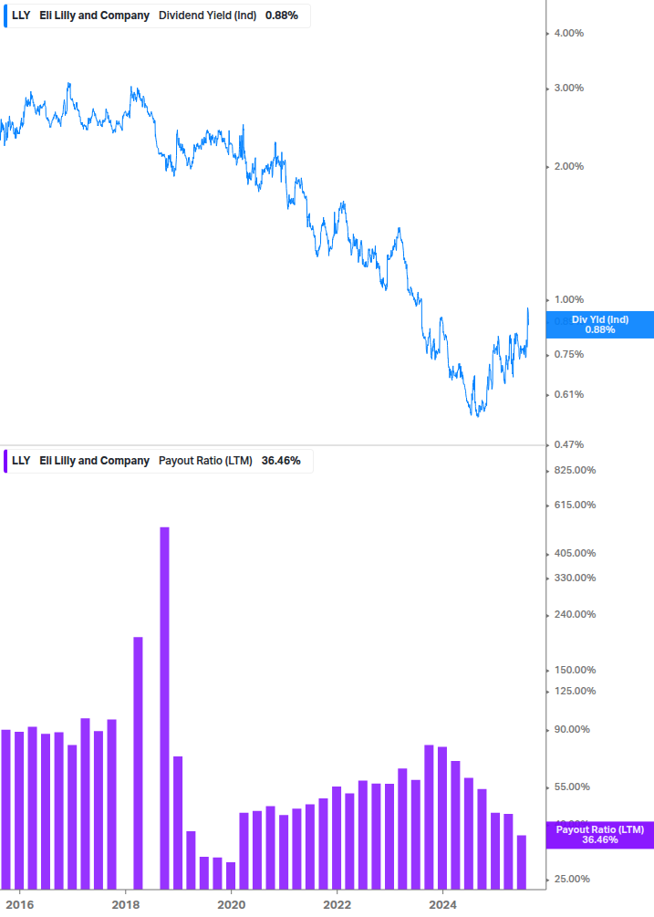Dividend Safety Chart