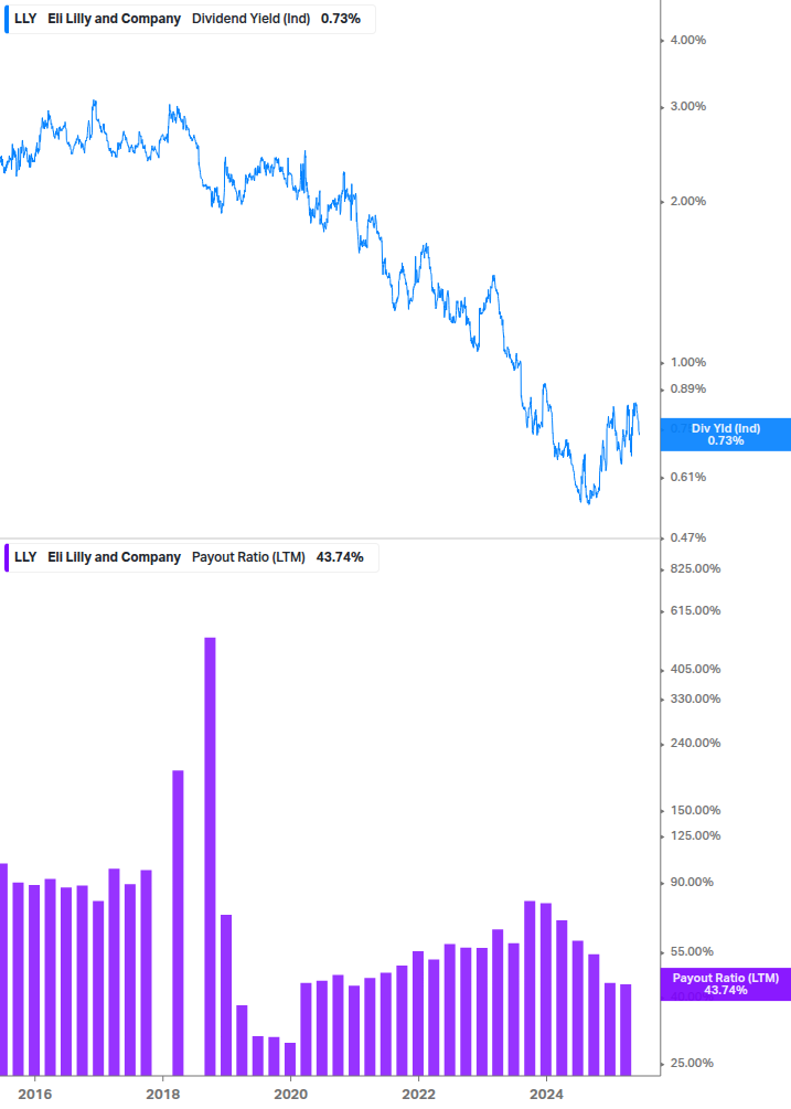 Dividend Safety Chart