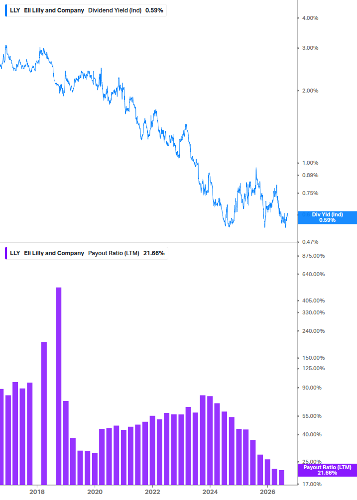 Dividend Safety Chart