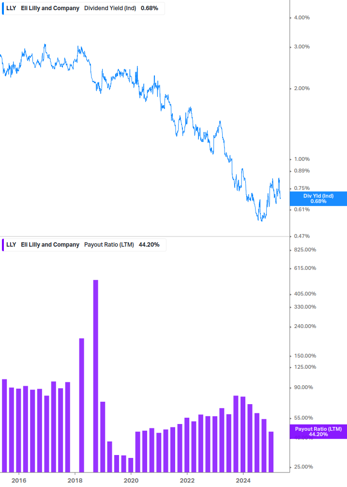 Dividend Safety Chart