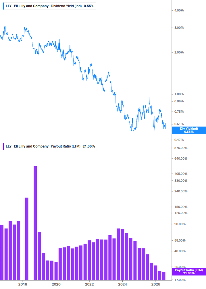 Dividend Safety Chart