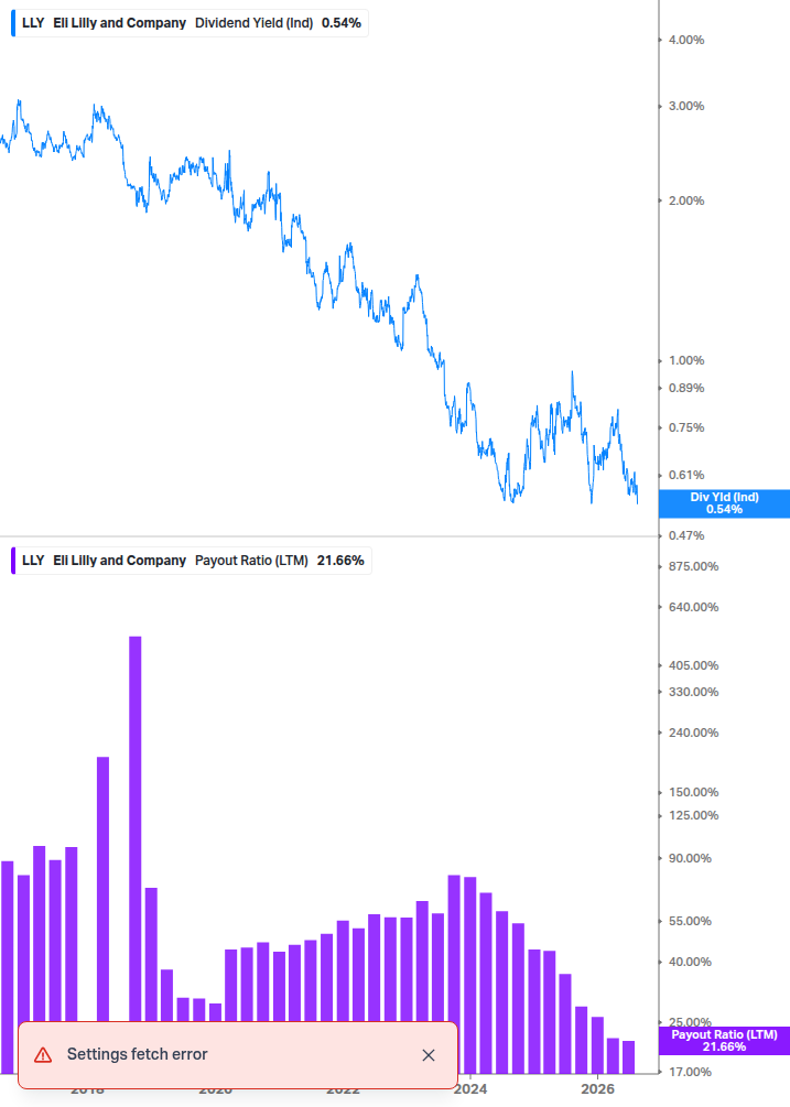 Dividend Safety Chart