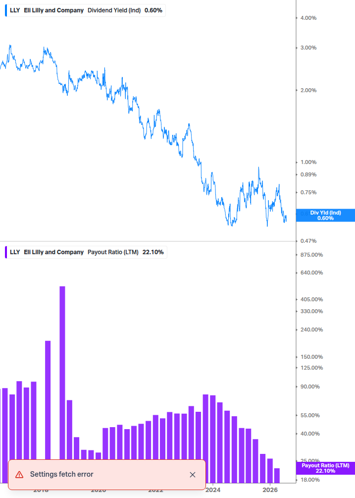 Dividend Safety Chart
