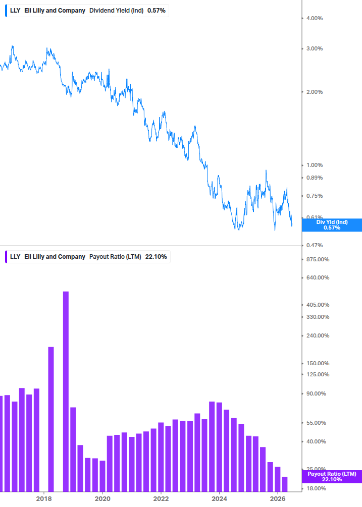 Dividend Safety Chart