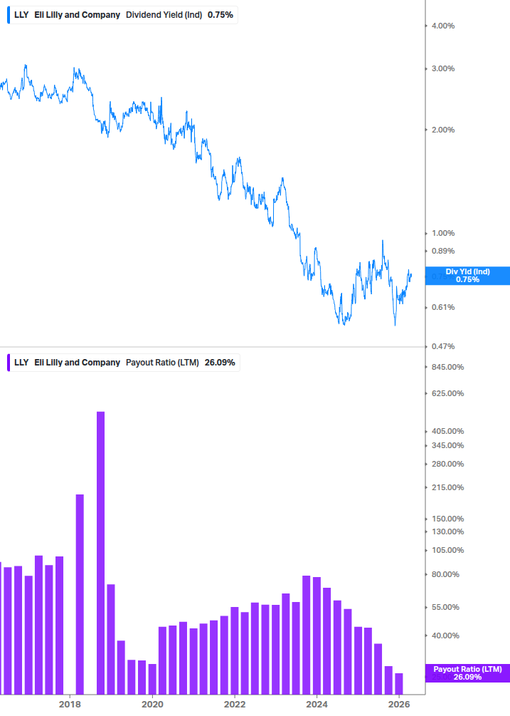 Dividend Safety Chart