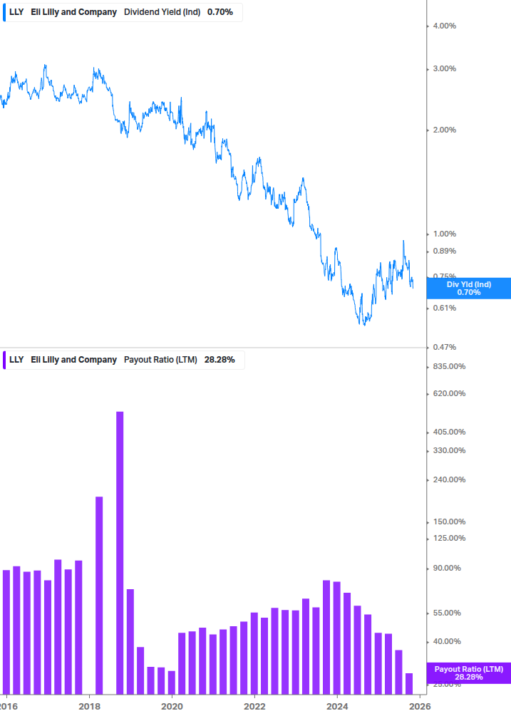 Dividend Safety Chart