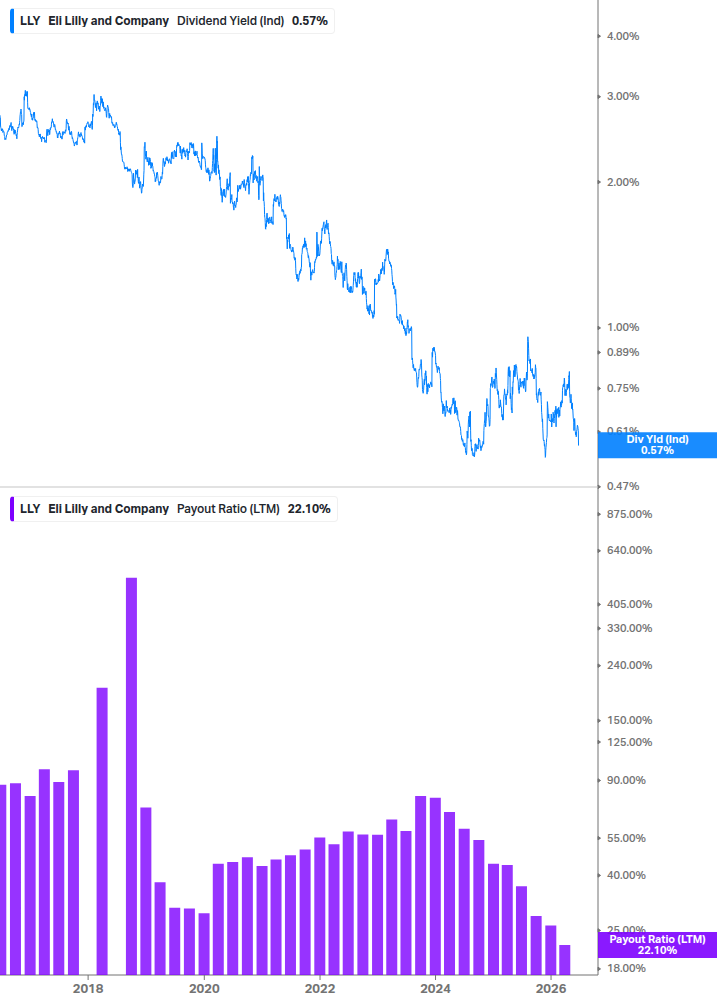 Dividend Safety Chart