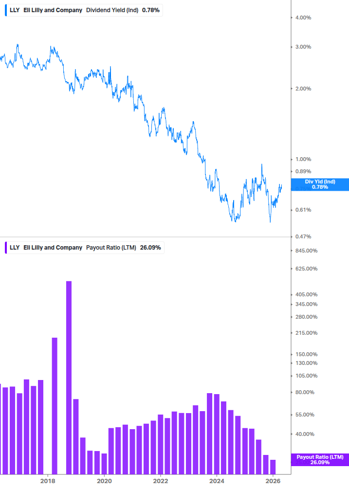 Dividend Safety Chart