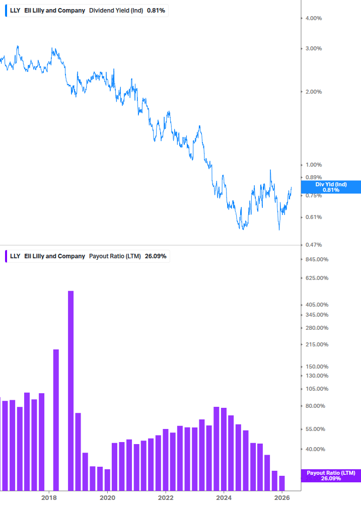 Dividend Safety Chart