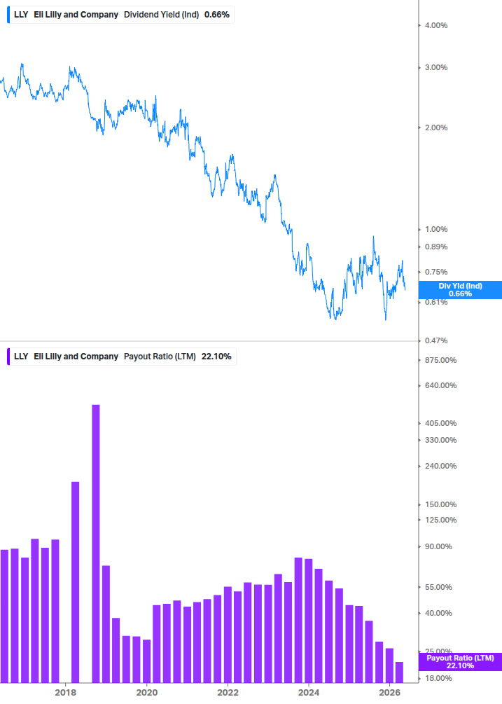 Dividend Safety Chart