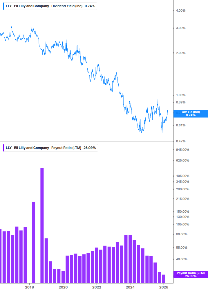Dividend Safety Chart