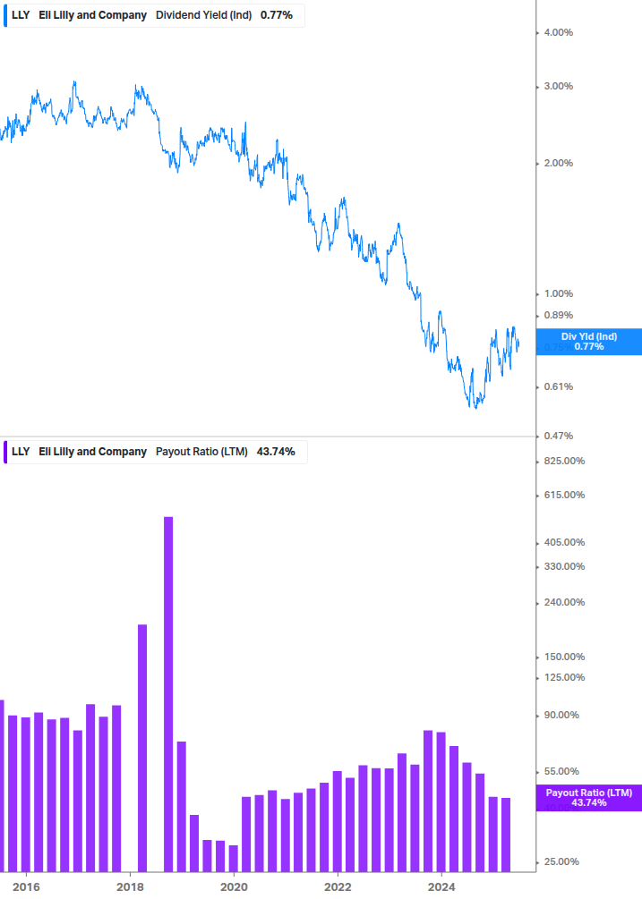 Dividend Safety Chart